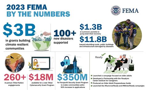 fema backlight